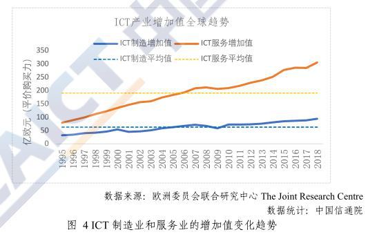 一文看懂中國數(shù)字經(jīng)濟(jì)的發(fā)展關(guān)鍵動(dòng)力及趨勢——基于電子元器件視角的研究