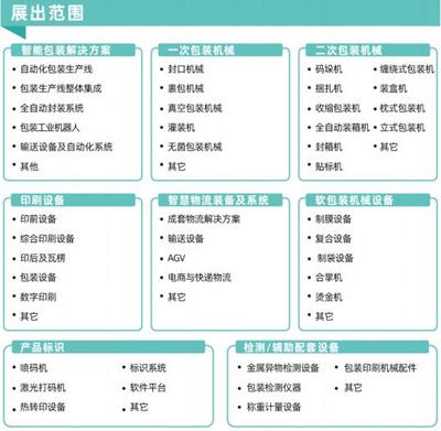 智能包裝 聯(lián)動(dòng)未來 | 與2022青島包裝工業(yè)展共赴七月包裝之約